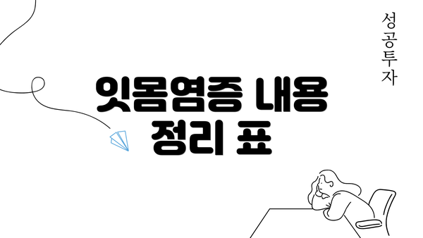 잇몸염증 내용 정리 표