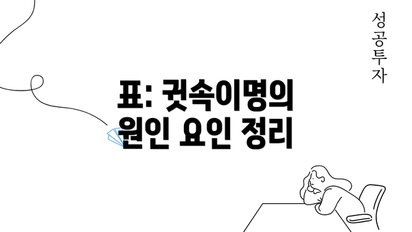 표: 귓속이명의 원인 요인 정리