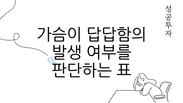 가슴이 답답함의 발생 여부를 판단하는 표