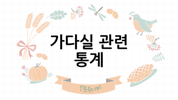 가다실 관련 통계