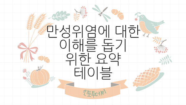 만성위염에 대한 이해를 돕기 위한 요약 테이블
