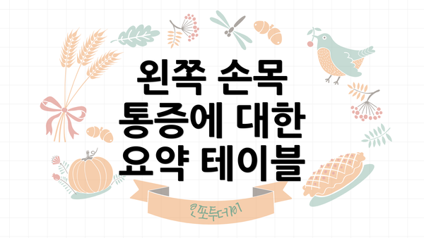 왼쪽 손목 통증에 대한 요약 테이블