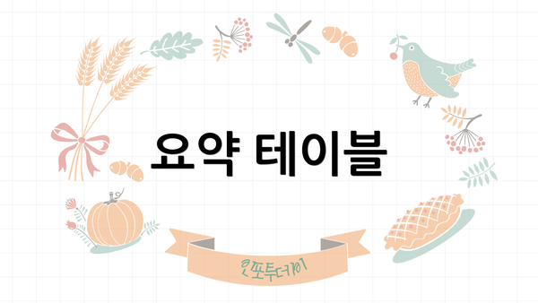요약 테이블
