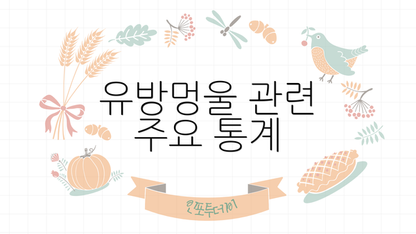 유방멍울 관련 주요 통계