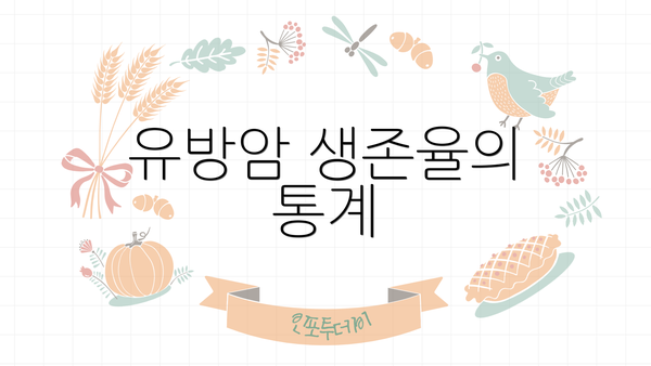 유방암 생존율의 통계
