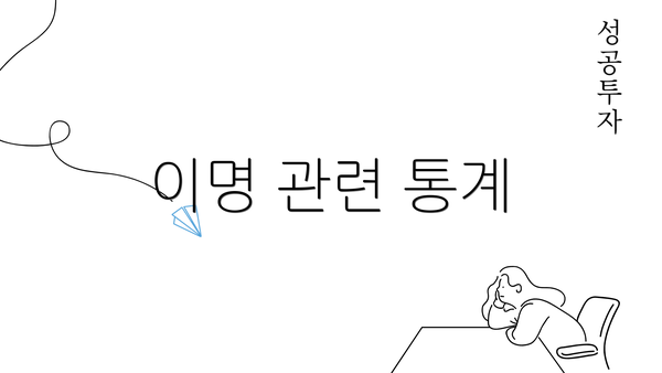 이명 관련 통계