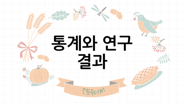 통계와 연구 결과